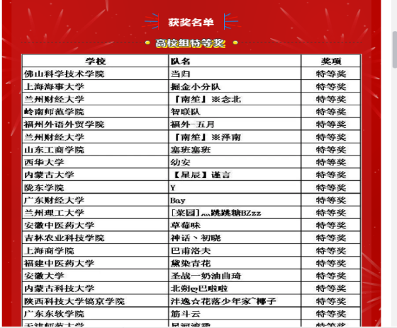获奖名单