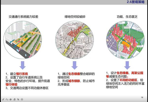 图3“反转课堂”学生分享课程设计案例